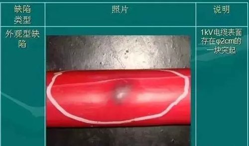 ���ߵ��½ṹ�߶Ȳ鿴��һͼȫ�˽�