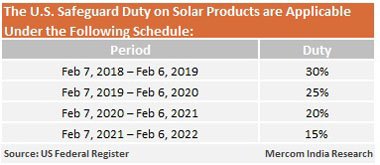 ������̫���ܽ��ڲ�Ʒ��֤˰����׼��