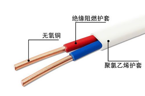 �˽�һ��BVVB���� 